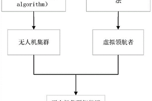 基于强化学习的无人机集群智能避障方法