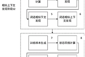 基于相似上下文和强化学习的中文词向量生成方法