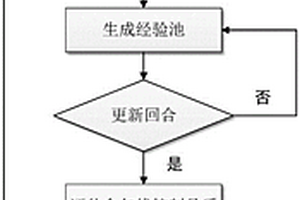 基于强化学习的涡扇发动机直接推力智能控制方法