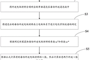 基于电化学阻抗谱判定吸附速率控制步骤的方法