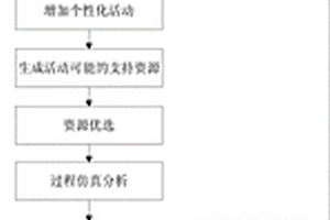 基于知识图谱的个性化学习过程的自动生成方法及系统