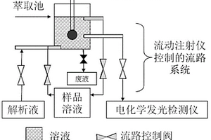 水溶液样品中化合物的动态微萃取、检测联合装置及方法