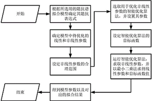 锂离子电池的电化学阻抗谱拟合方法