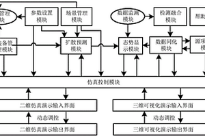 化学危害信息融合演示系统