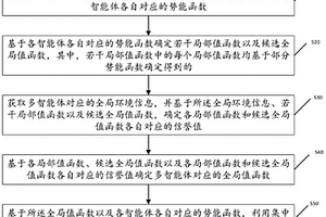 基于值函数可信度的多智能体强化学习方法及相关装置