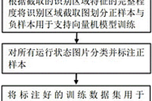 基于深度强化学习的空气预热器区域识别方法