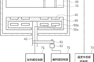 化学气相沉积设备的温度控制方法