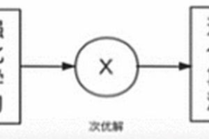 基于强化学习的反无人机任务分配方法