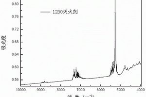 全氟异丙基己酮灭火剂识别检测方法