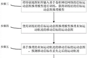 基于意图推理与深度强化学习的移动目标搜索跟踪方法及系统