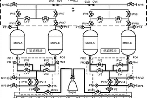 公用平台卫星化学推进分系统模块化布局方法