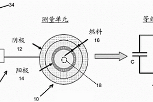 化学当量空气燃料比的传感器系统