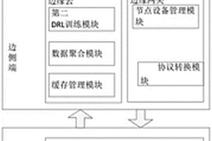 基于端边云及深度强化学习的无人机械协作方法
