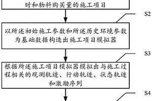 基于强化学习训练施工管理决策模型的方法和介质