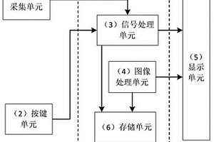 化学指示卡识别判读系统