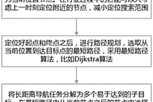 基于强化学习的视觉拓扑导航方法