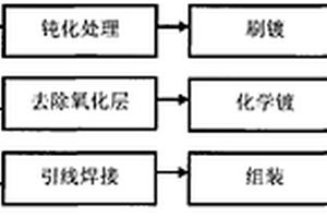 电化学溴气传感器的制备方法