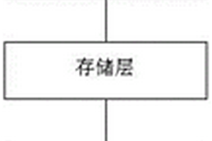 人工智能强化学习服务系统