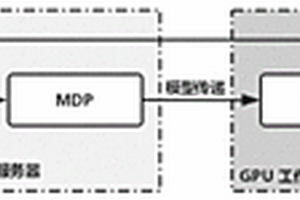 基于GPU并行强化学习的建筑节能方法