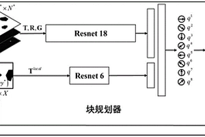 基于深度强化学习和块规划的月面路径规划系统和方法