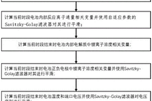 基于电化学机理的锂离子电池内外特性仿真方法