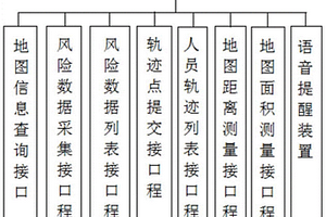 危险化学品道路运输线路环境风险采集系统及方法