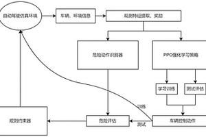 基于强化学习的多目标复杂交通场景下自动驾驶解决方法