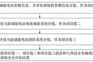 电化学储能电站消防安全评估方法及系统