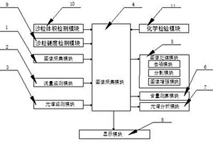 河流防沙化检测系统