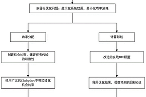 基于强化学习的可靠车载边缘计算卸载方法