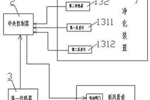 典型化学污染物回、排风高效快速净化系统