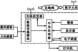 能接入数字大坝的化学灌浆记录仪
