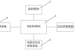 实验室EHS化学品智能化管理系统