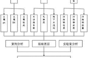 原位化学修复土壤的方法