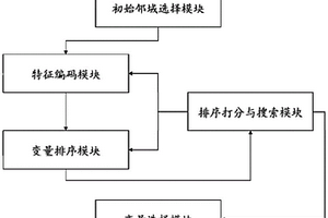 基于强化学习的因果网络发现系统
