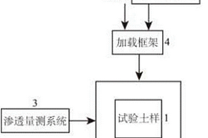 化学‑力学耦合作用下的渗流固结仪及其应用