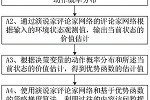 基于强化学习的联合决策方法及装置
