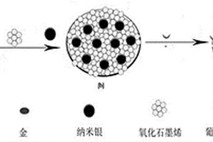 纳米银无酶催化葡萄糖电化学传感器的制备方法与应用
