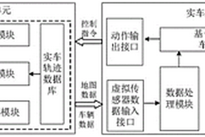 基于深度强化学习的车辆硬件在环仿真训练系统及方法