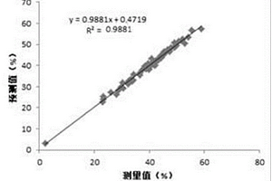 近红外快速检测苎麻叶片木质纤维素含量的方法