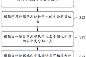 针对性强化学习方法、装置、终端及存储介质