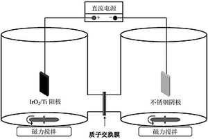 阳极电化学活化过硫酸盐处理印染废水的方法