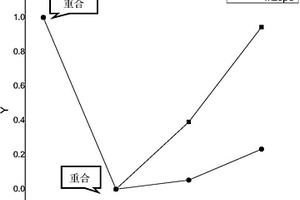 基于电化学阻抗谱的金属表面腐蚀粗糙度表征的方法
