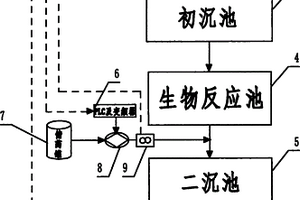 污水处理厂化学除磷自动控制装置及控制方法
