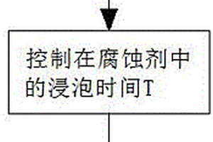 镍磷层埋置电阻化学精细调阻方法及腐蚀剂