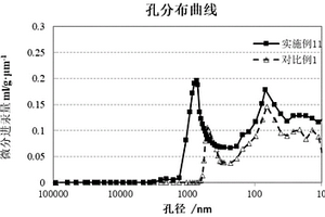 负极和包含该负极的电化学装置和电子装置