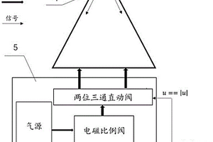 用于闭环射流摇滚抑制控制器设计的强化学习平台