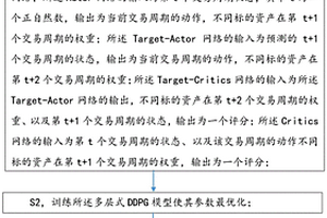 基于DDPG深度强化学习算法的投资组合管理方法