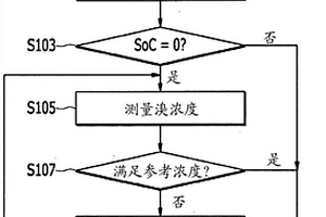 用于控制化学液流电池的驱动的方法