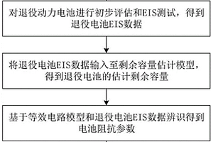 基于电化学阻抗谱的退役电池快速分选方法